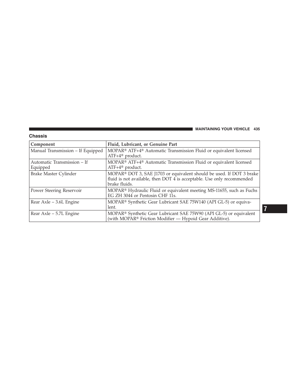 Chassis | Dodge 2011 Challenger - Owner Manual User Manual | Page 437 / 490