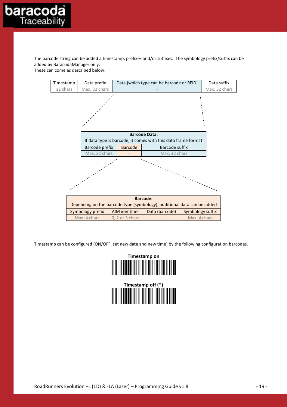 Data format | Baracoda BLUETOOTH LA (LASER) User Manual | Page 19 / 49
