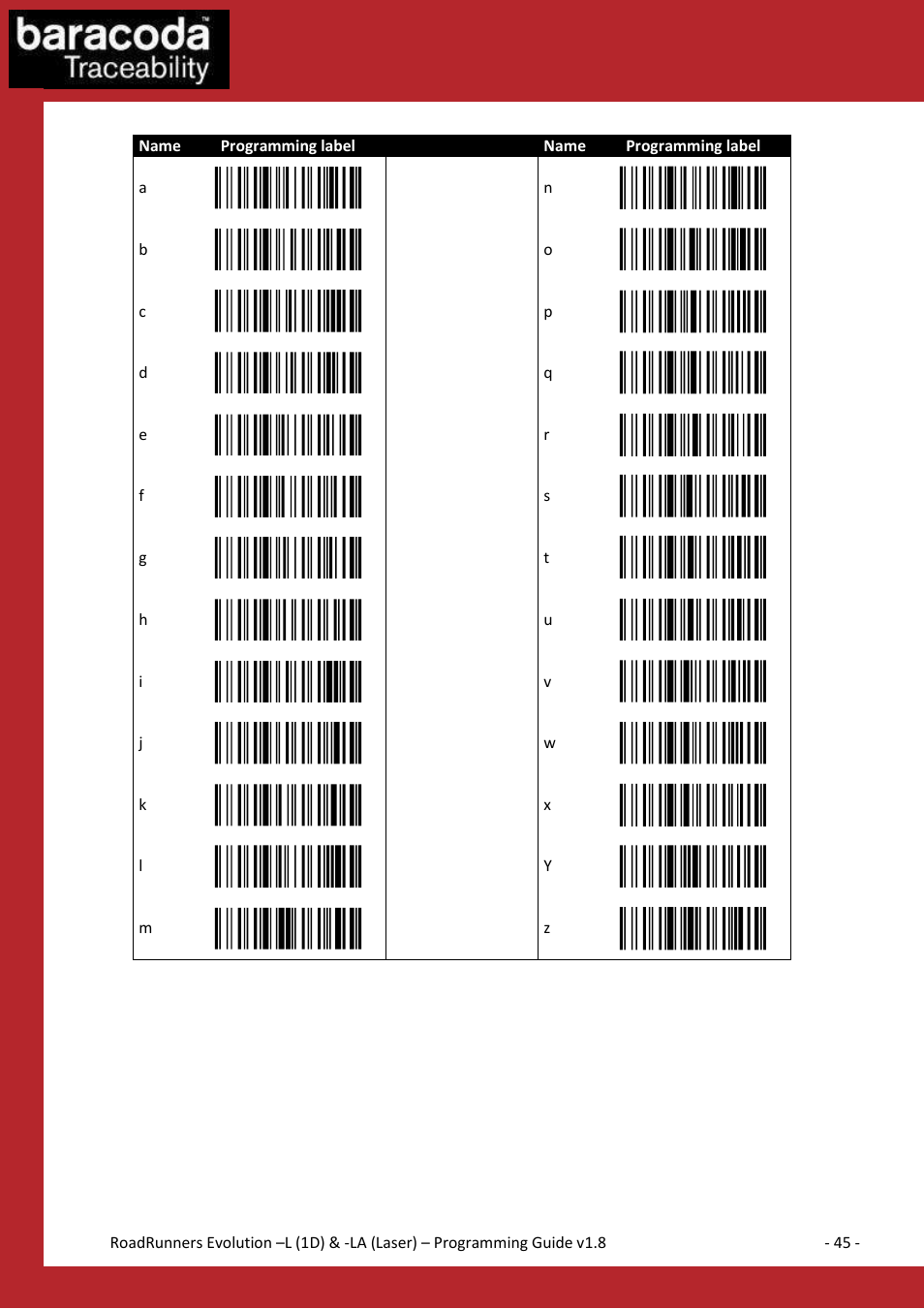 Small letters (a-z) | Baracoda BLUETOOTH LA (LASER) User Manual | Page 45 / 49