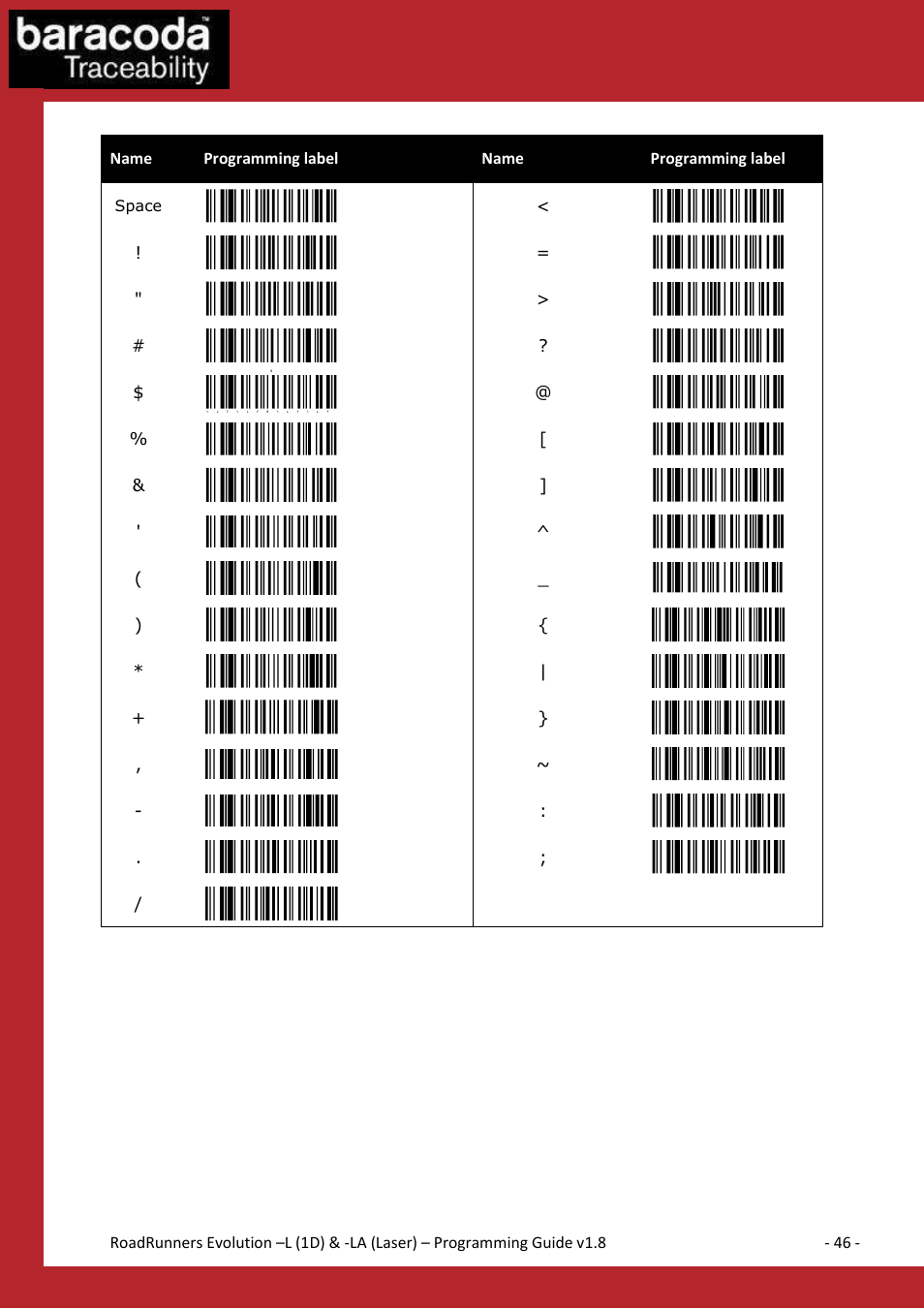 Ponctuation, Data capture for workforce in motion | Baracoda BLUETOOTH LA (LASER) User Manual | Page 46 / 49