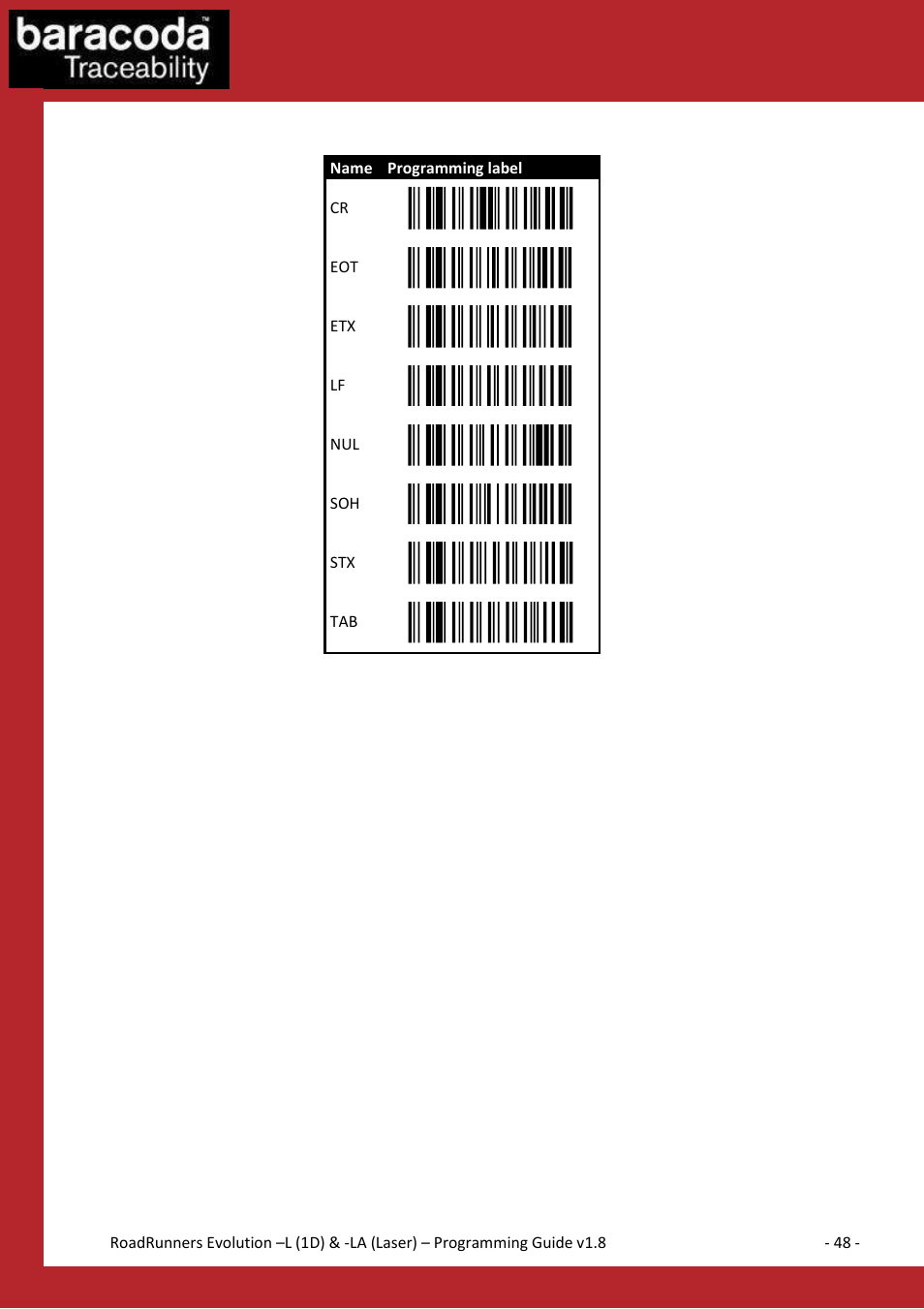 Control characters | Baracoda BLUETOOTH LA (LASER) User Manual | Page 48 / 49