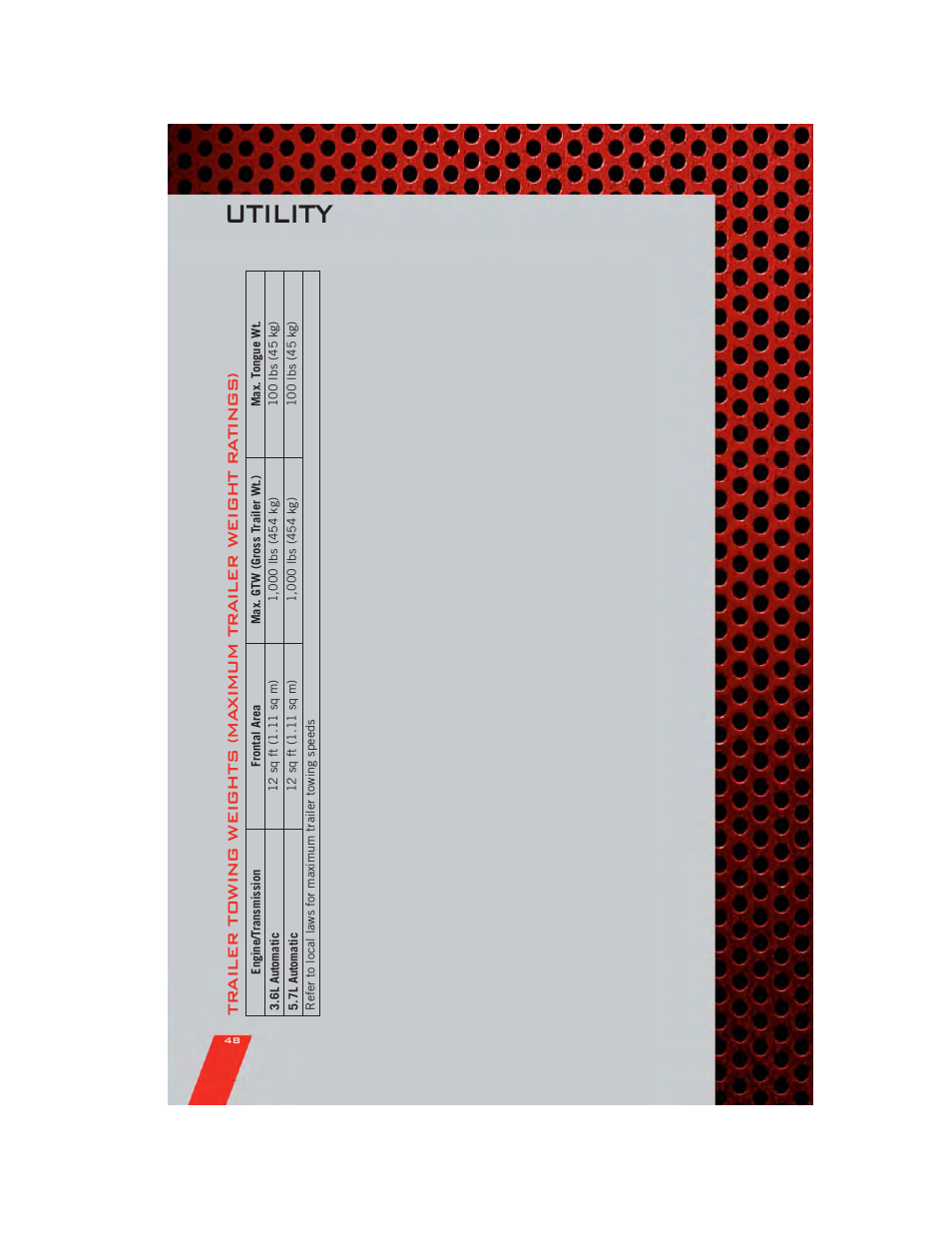 Utility | Dodge 2011 Challenger_SRT - User Guide User Manual | Page 50 / 88