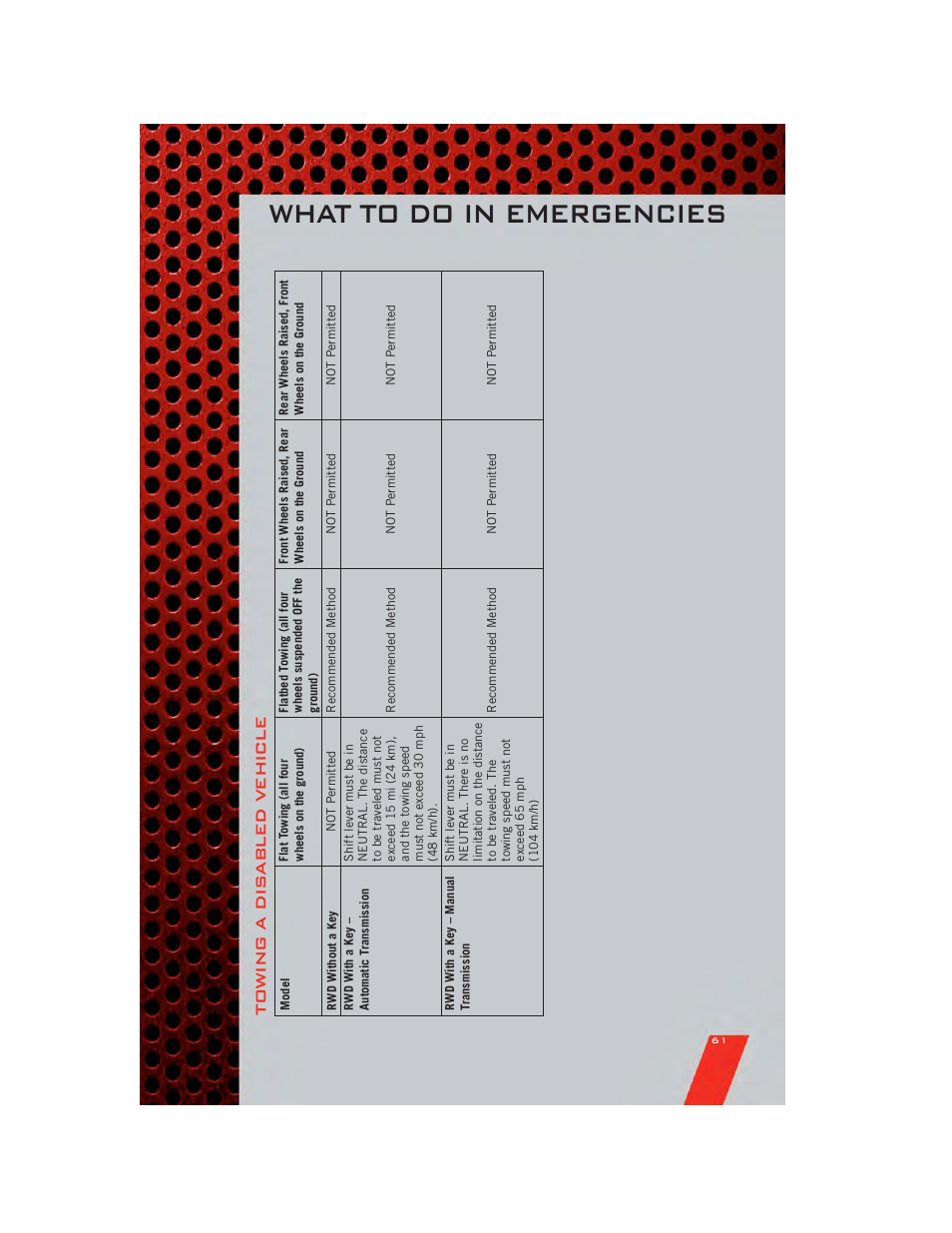 Towing a disabled vehicle, What to do in emergencies, Towing a dis abled vehicle | Dodge 2011 Challenger_SRT - User Guide User Manual | Page 63 / 88