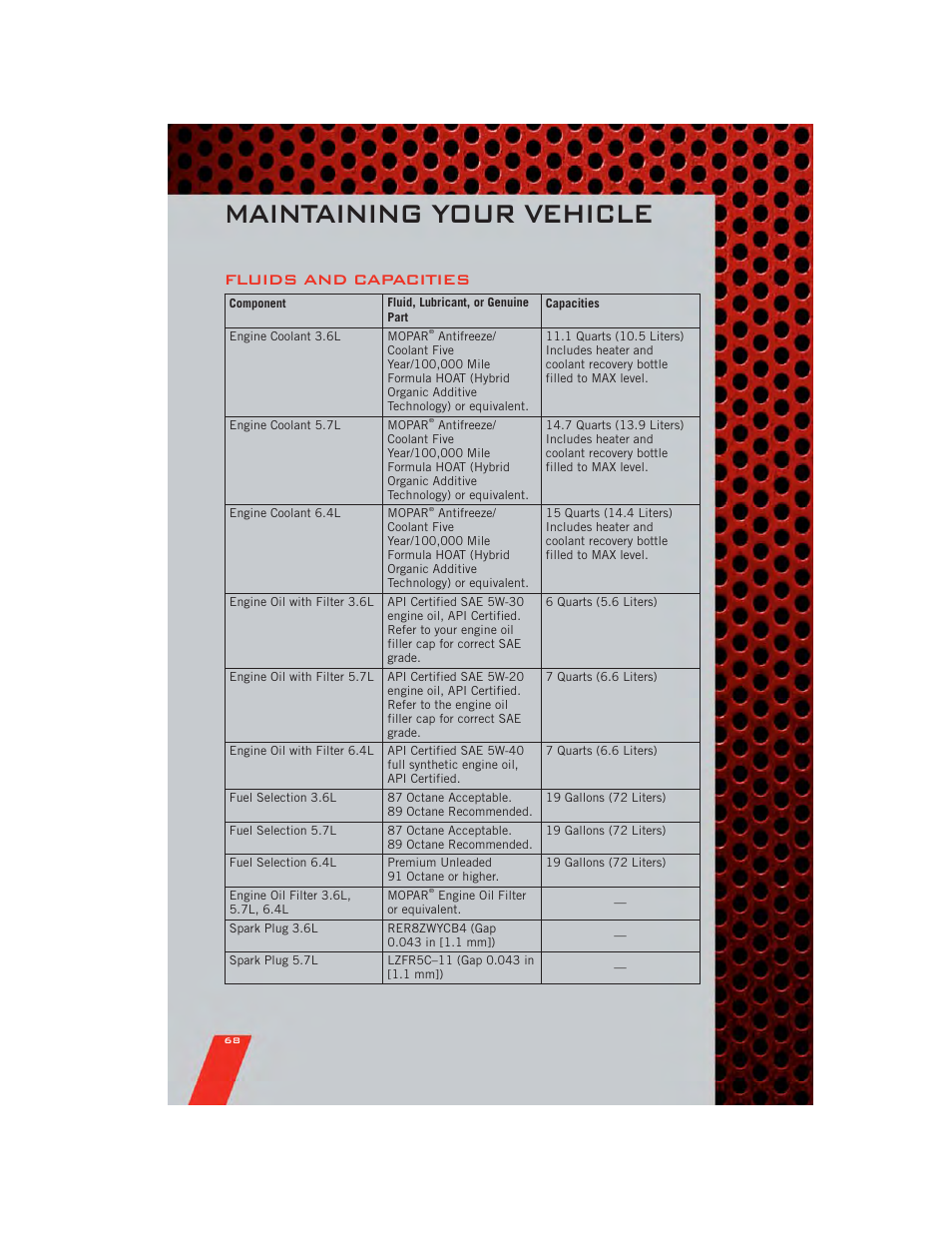 Fluids and capacities, Maintaining your vehicle | Dodge 2011 Challenger_SRT - User Guide User Manual | Page 70 / 88