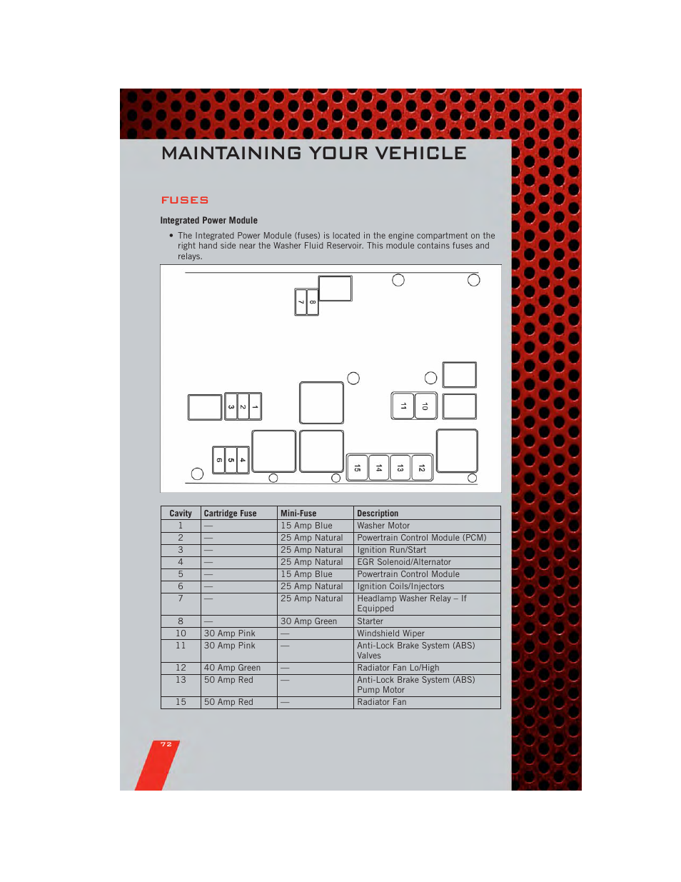 Fuses, Integrated power module, Maintaining your vehicle | Dodge 2011 Challenger_SRT - User Guide User Manual | Page 74 / 88