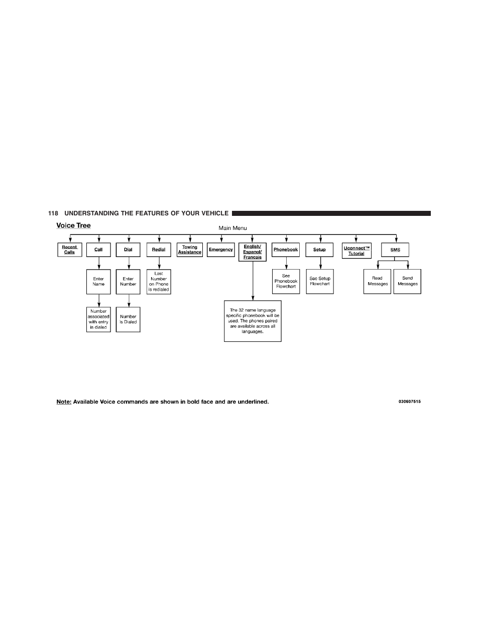 Dodge 2011 Challenger_SRT - Owner Manual User Manual | Page 120 / 460