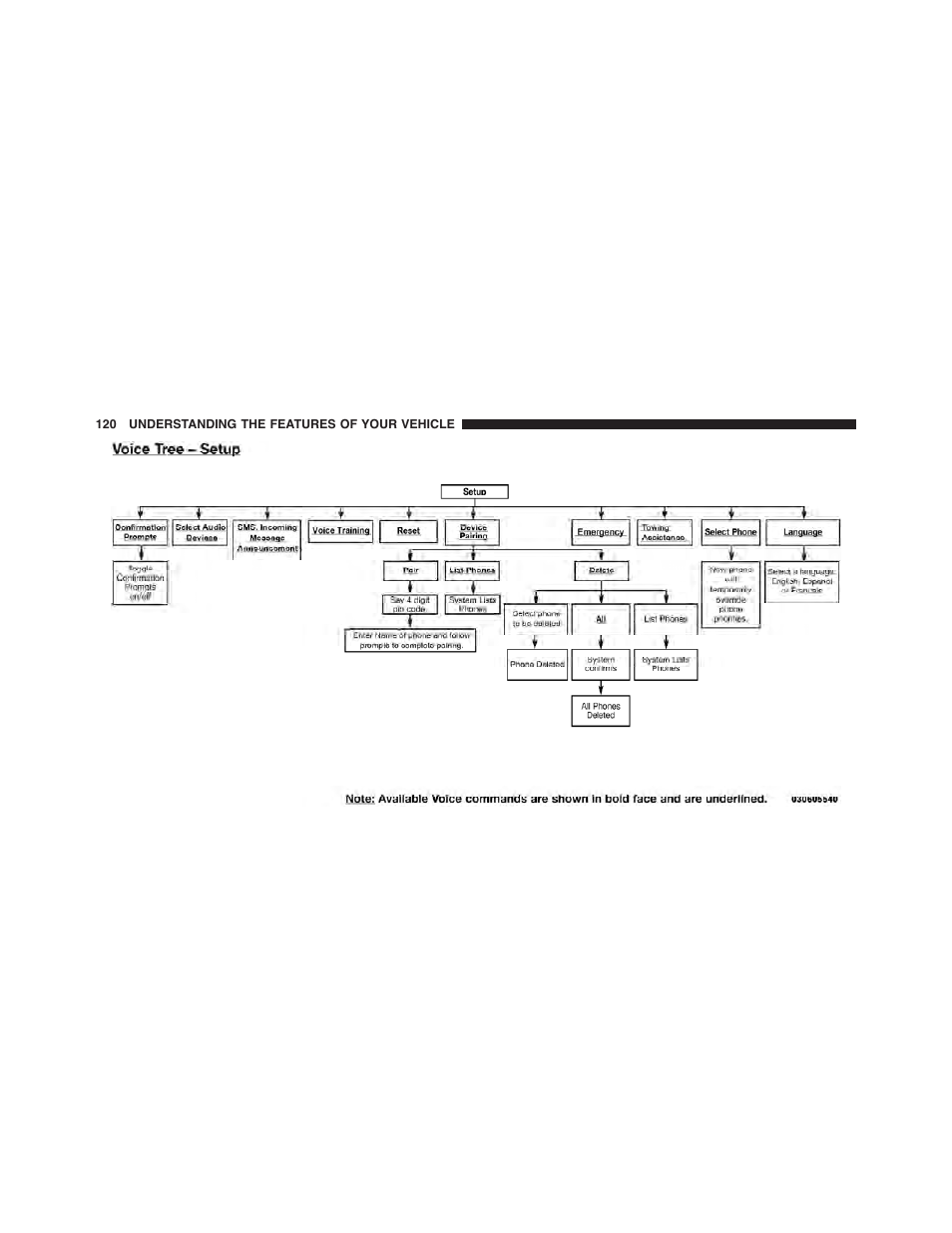 Dodge 2011 Challenger_SRT - Owner Manual User Manual | Page 122 / 460