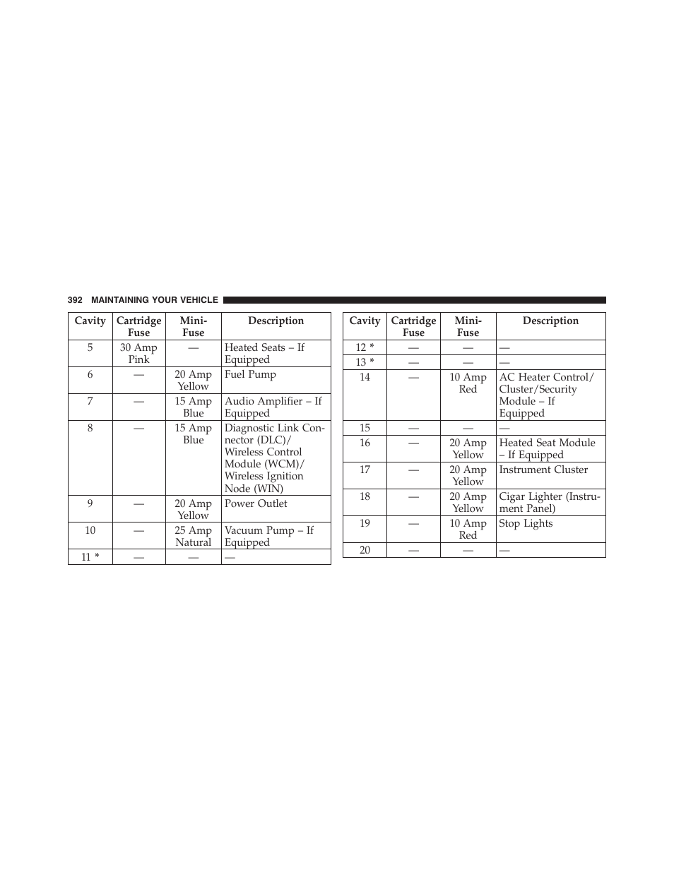 Dodge 2011 Challenger_SRT - Owner Manual User Manual | Page 394 / 460
