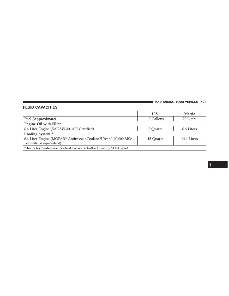 Fluid capacities | Dodge 2011 Challenger_SRT - Owner Manual User Manual | Page 403 / 460