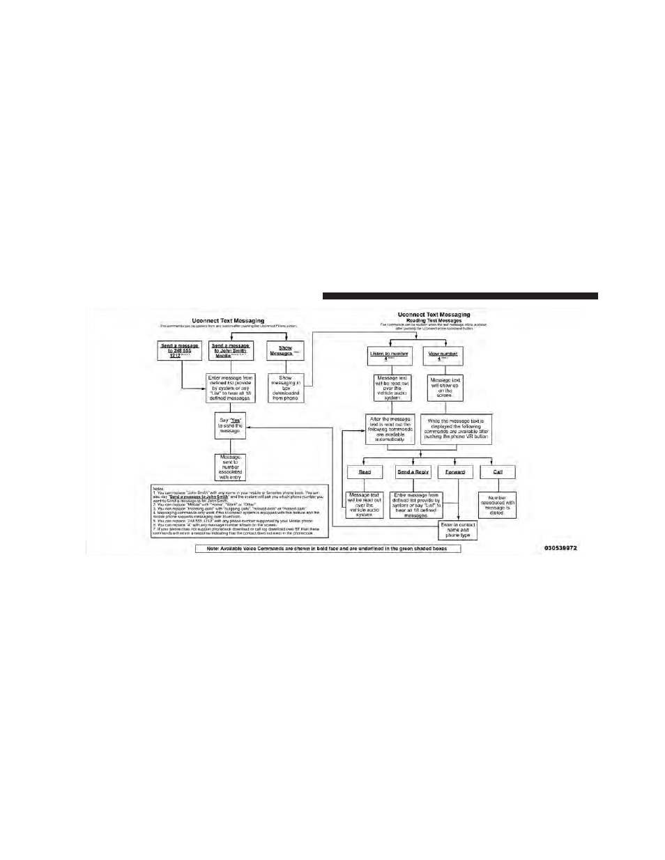 Dodge 2011 Charger - Owner Manual User Manual | Page 164 / 566