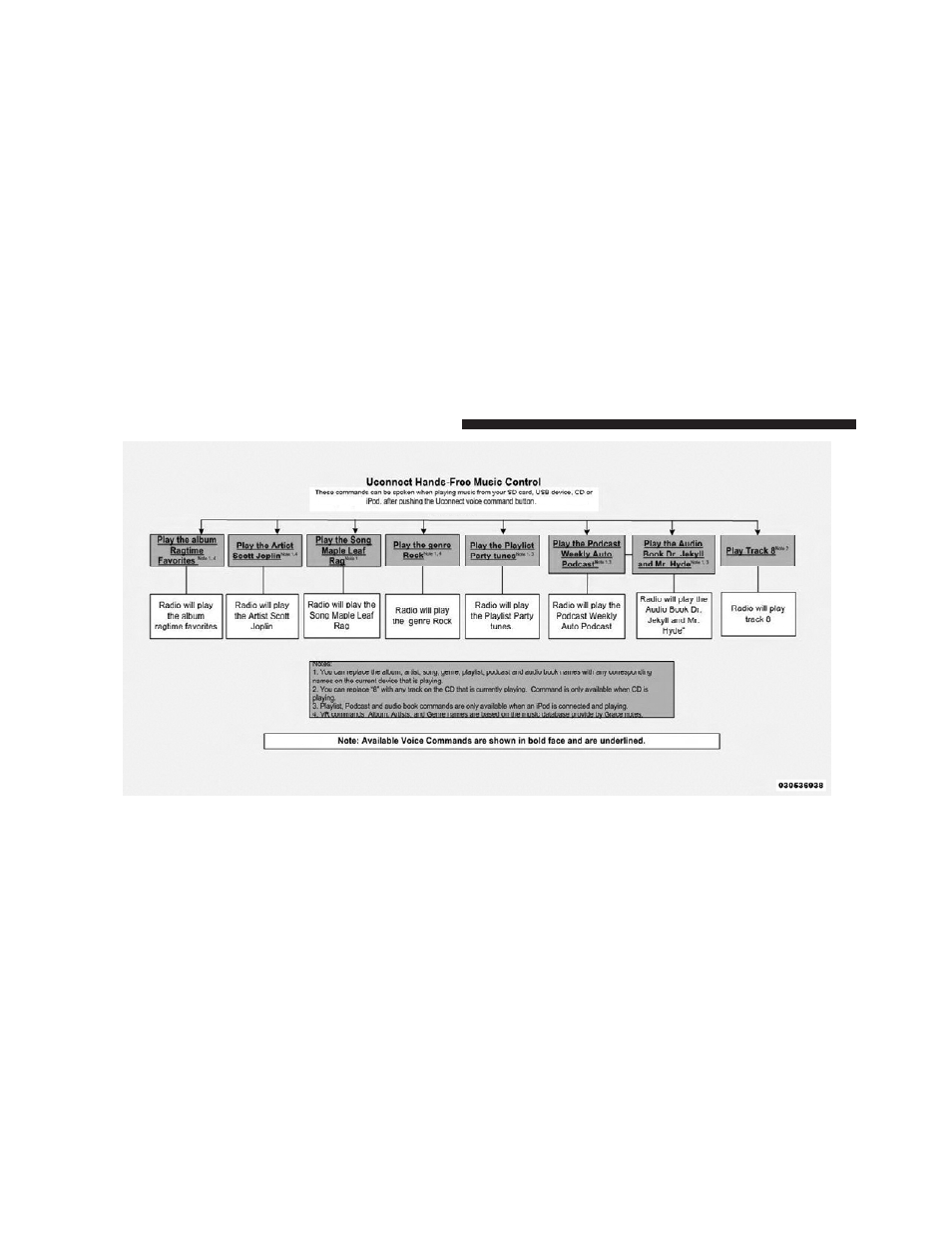 Dodge 2011 Charger - Owner Manual User Manual | Page 170 / 566