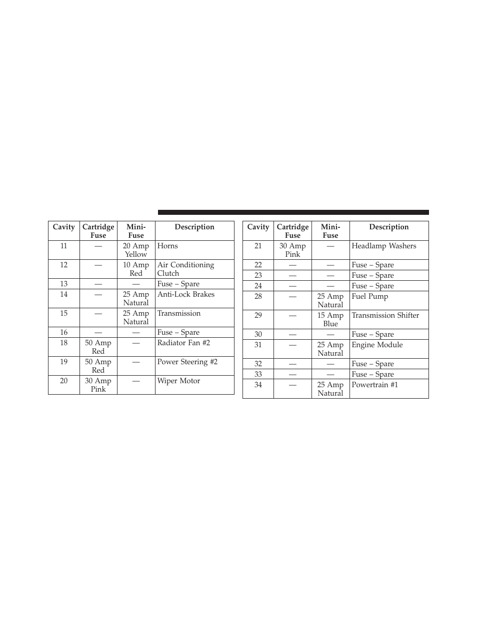 Dodge 2011 Charger - Owner Manual User Manual | Page 500 / 566