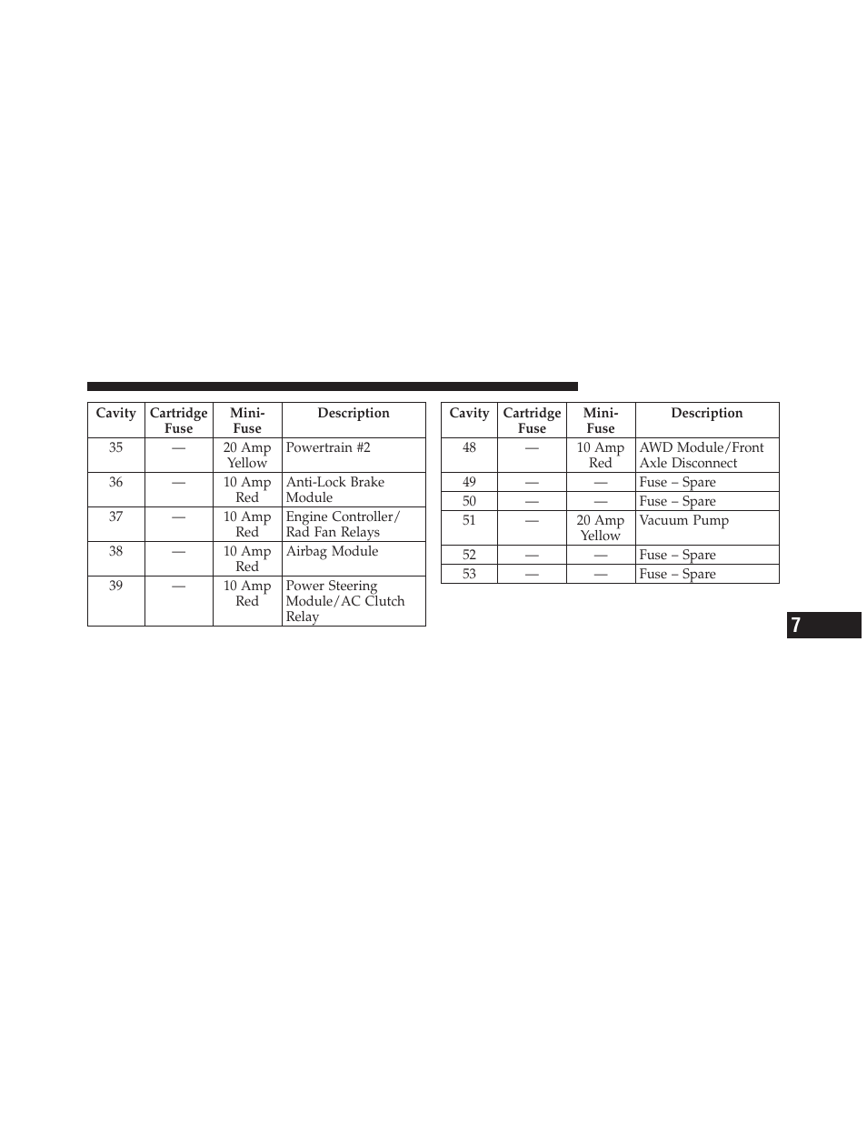 Dodge 2011 Charger - Owner Manual User Manual | Page 501 / 566