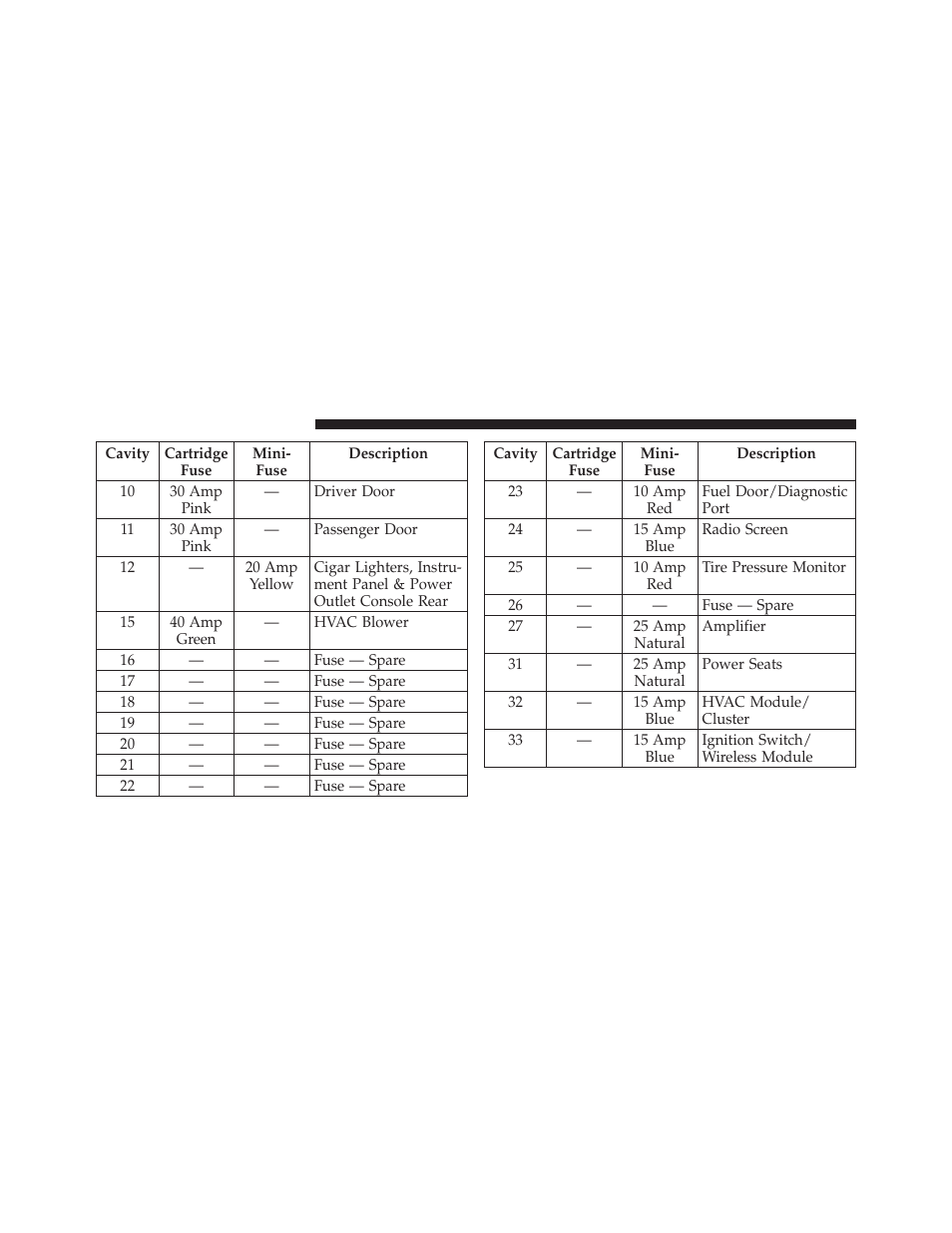 Dodge 2011 Charger - Owner Manual User Manual | Page 504 / 566