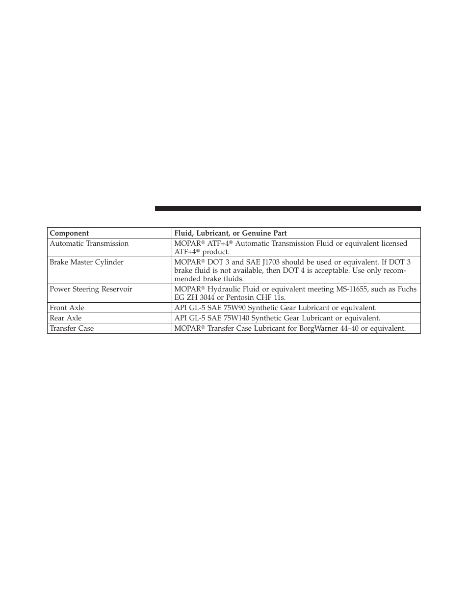 Chassis | Dodge 2011 Charger - Owner Manual User Manual | Page 514 / 566