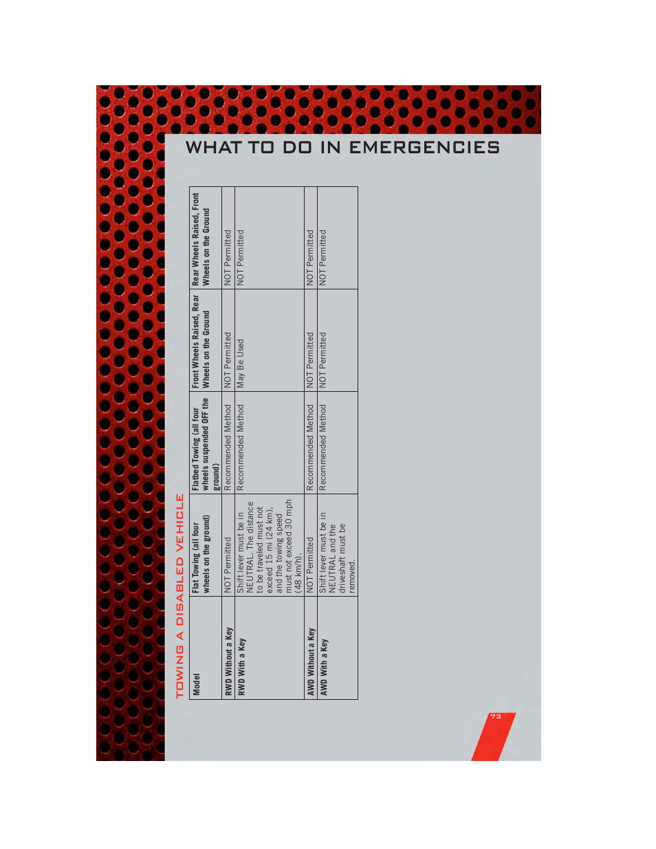 What to do in emergencies, Towing a dis abled vehicle | Dodge 2011 Charger - User Guide User Manual | Page 75 / 104