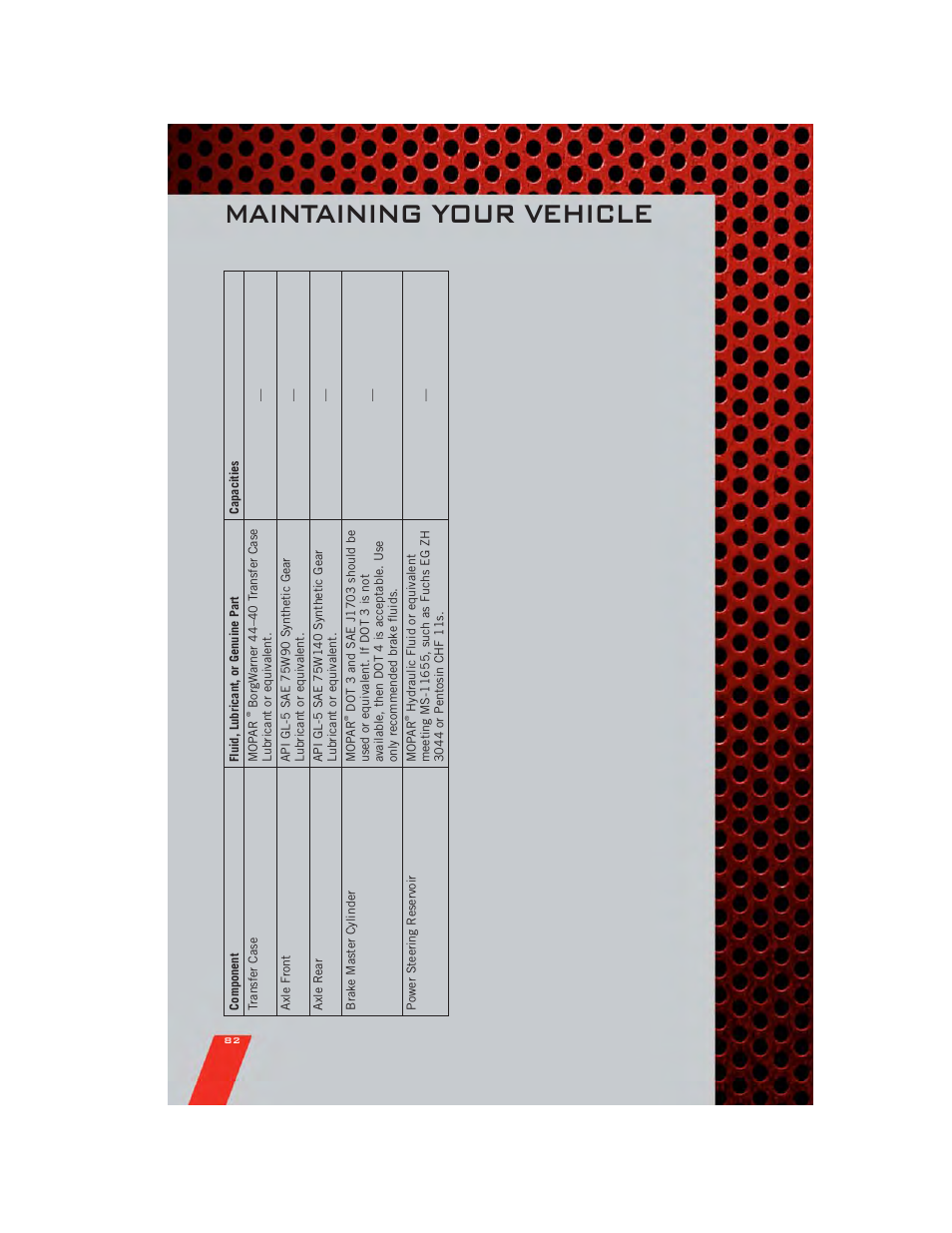 Maintenance chart, Maintaining your vehicle | Dodge 2011 Charger - User Guide User Manual | Page 84 / 104