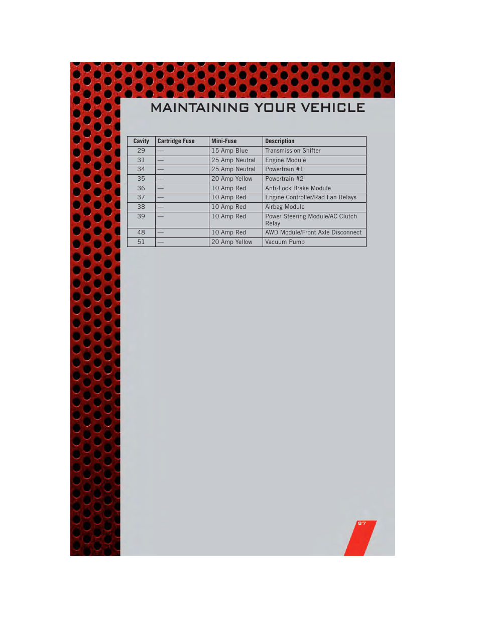 Maintaining your vehicle | Dodge 2011 Charger - User Guide User Manual | Page 89 / 104