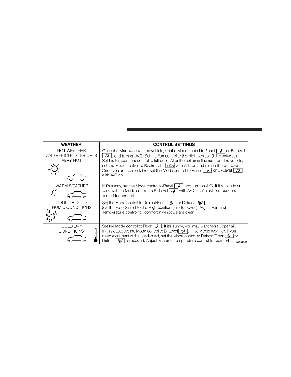 Operating tips chart | Dodge 2011 Durango - Owner Manual User Manual | Page 332 / 576