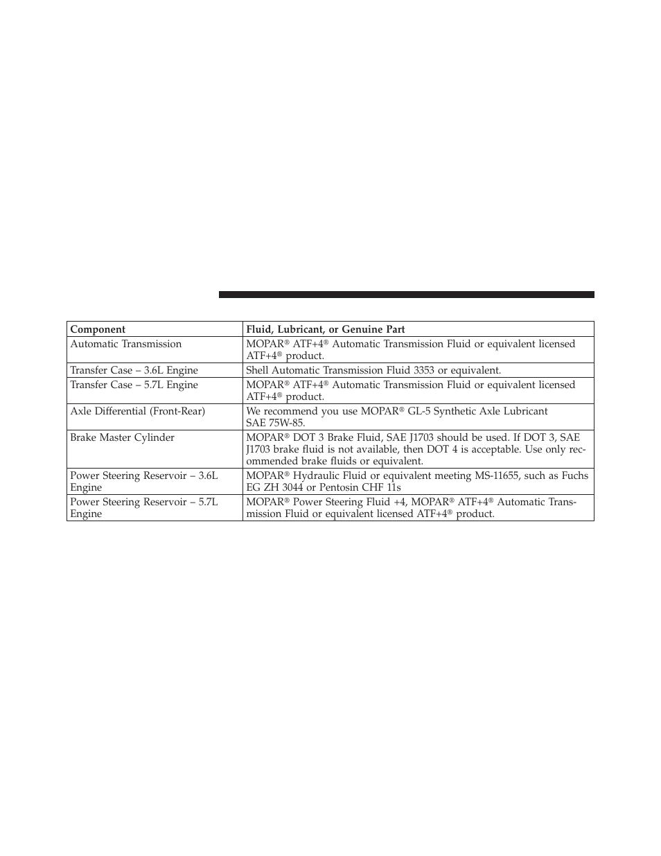 Chassis | Dodge 2011 Durango - Owner Manual User Manual | Page 528 / 576