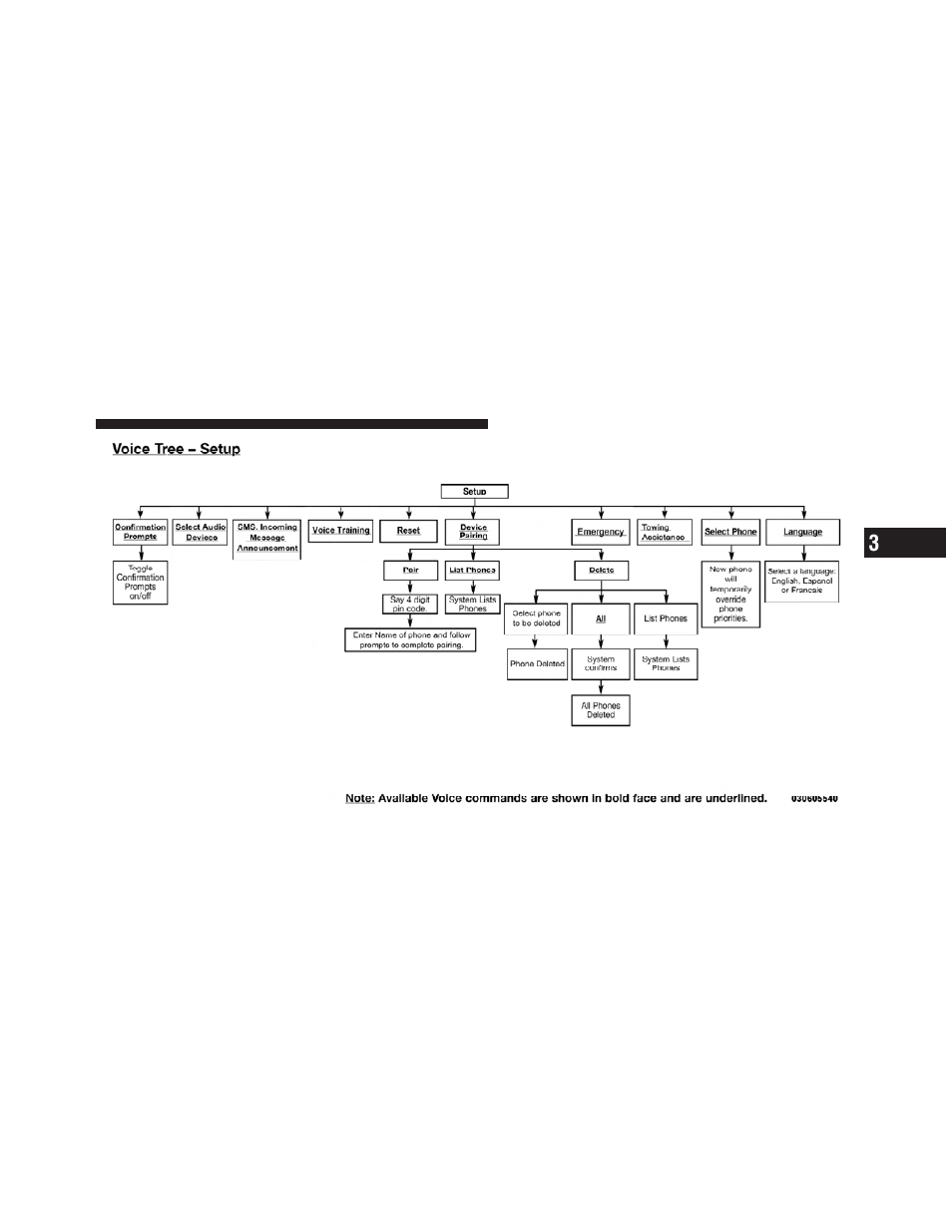 Dodge 2011 Dakota User Manual | Page 117 / 452