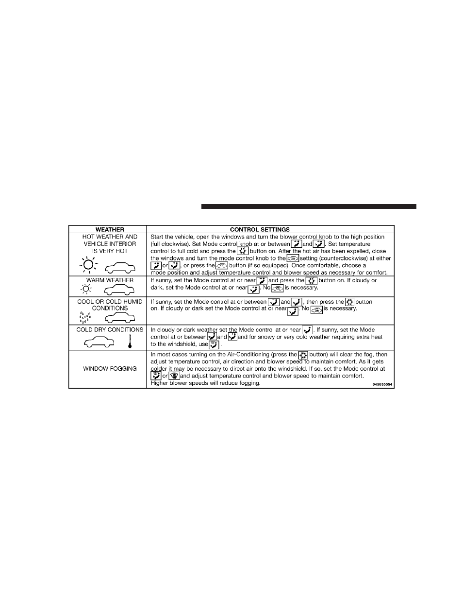 Operation tips chart | Dodge 2011 Dakota User Manual | Page 246 / 452