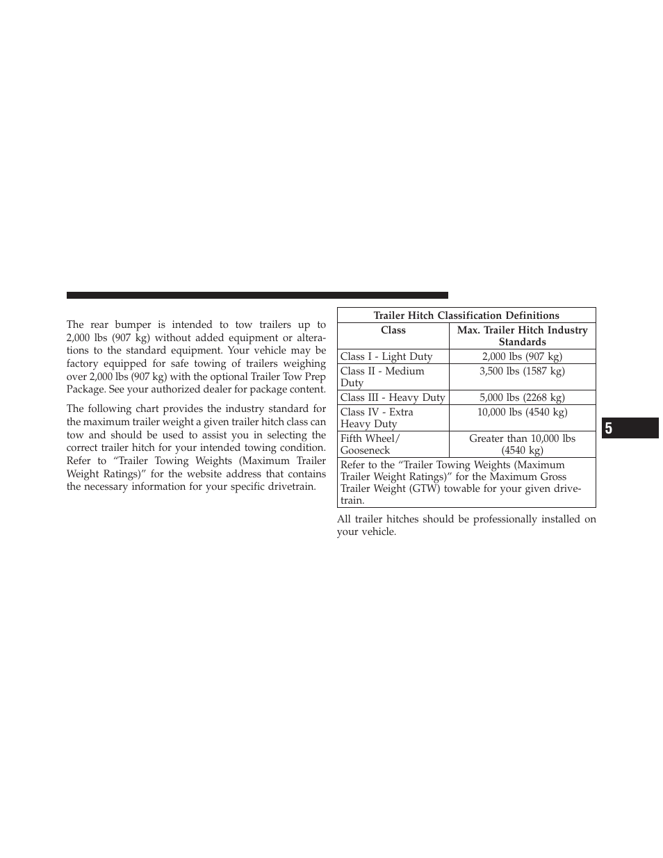 Trailer hitch classification | Dodge 2011 Dakota User Manual | Page 321 / 452