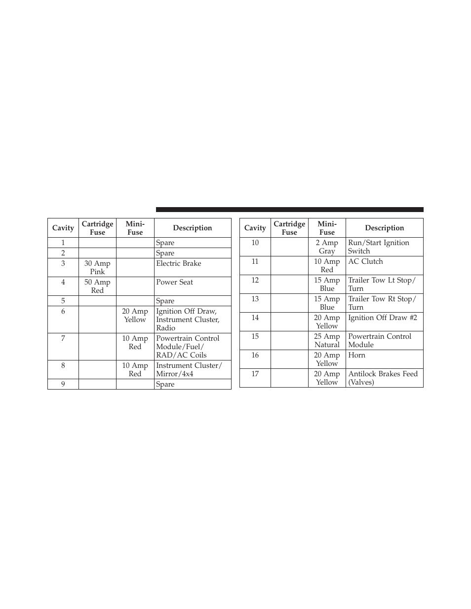 Dodge 2011 Dakota User Manual | Page 390 / 452