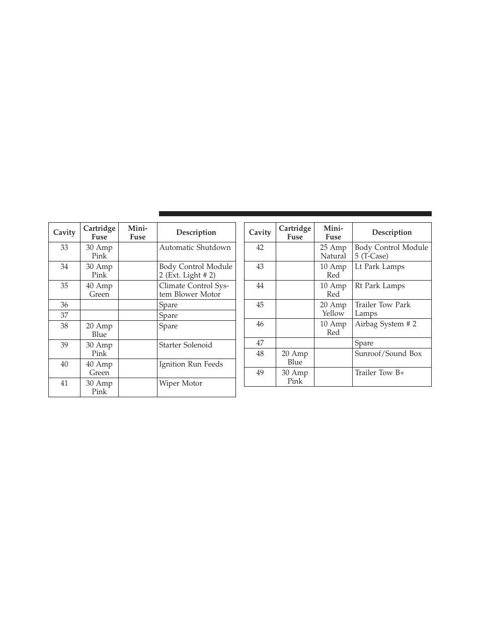 Dodge 2011 Dakota User Manual | Page 392 / 452