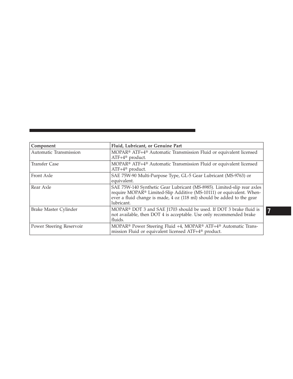 Chassis | Dodge 2011 Dakota User Manual | Page 405 / 452