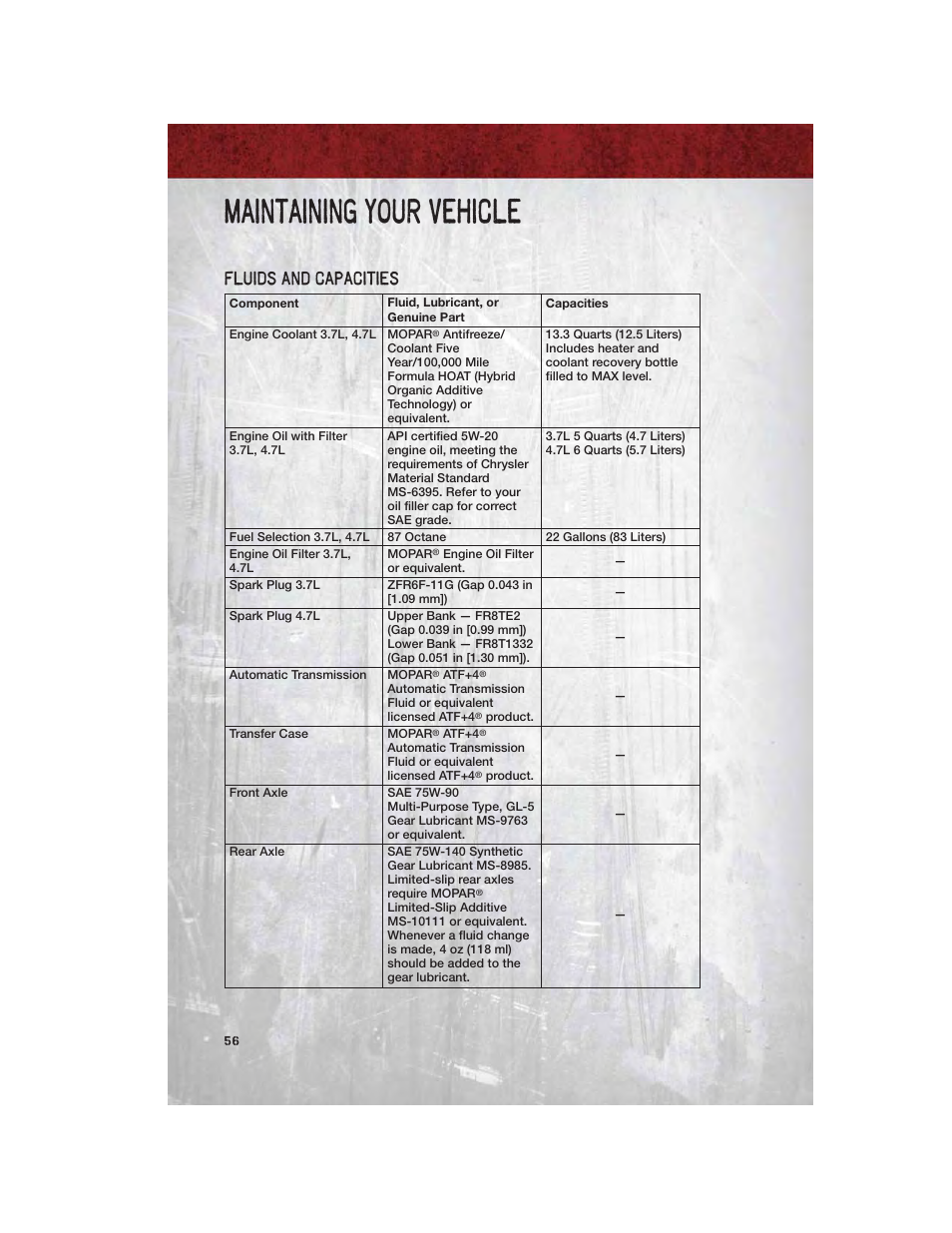 Fluids and capacities, Maintaining your vehicle | Dodge 2011 Dakota User Manual | Page 58 / 76