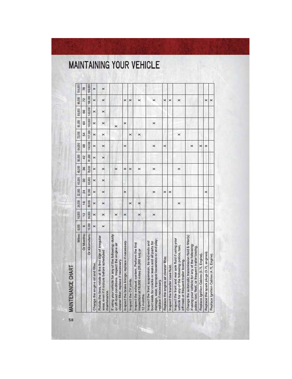 Maintaining your vehicle, Ma intenance chart | Dodge 2011 Dakota User Manual | Page 60 / 76