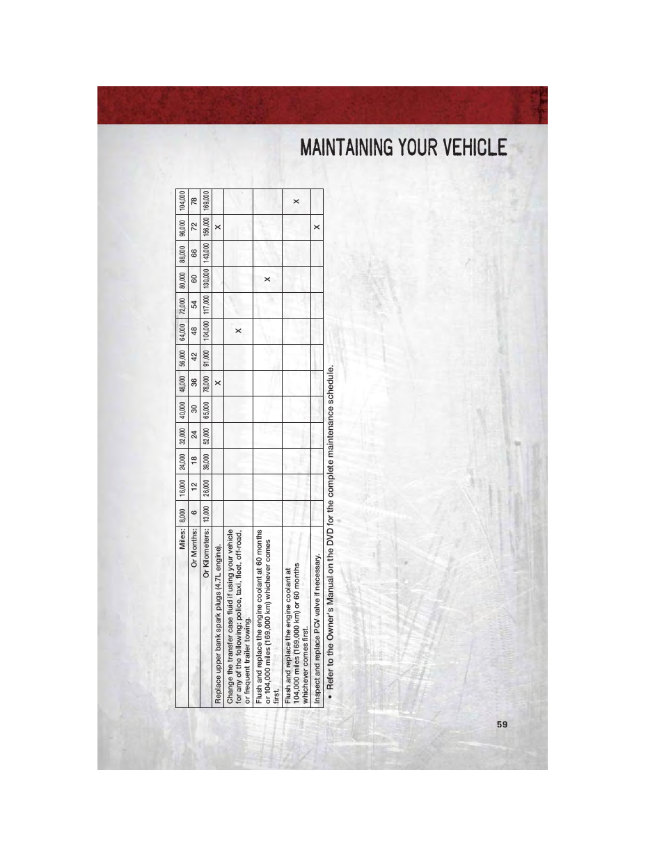 Maintaining your vehicle | Dodge 2011 Dakota User Manual | Page 61 / 76