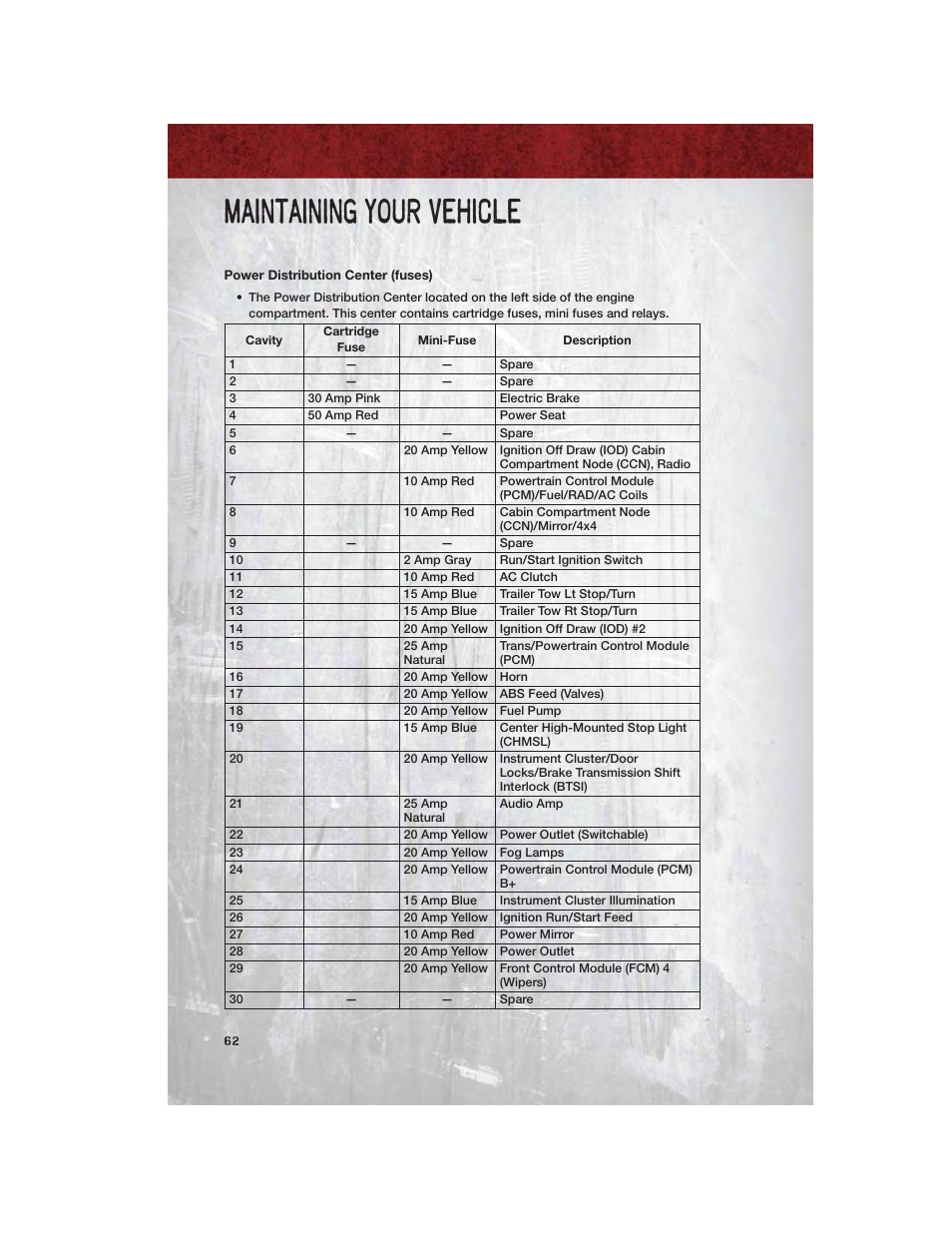 Power distribution center (fuses), Maintaining your vehicle | Dodge 2011 Dakota User Manual | Page 64 / 76