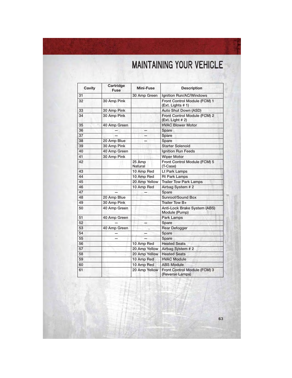 Maintaining your vehicle | Dodge 2011 Dakota User Manual | Page 65 / 76