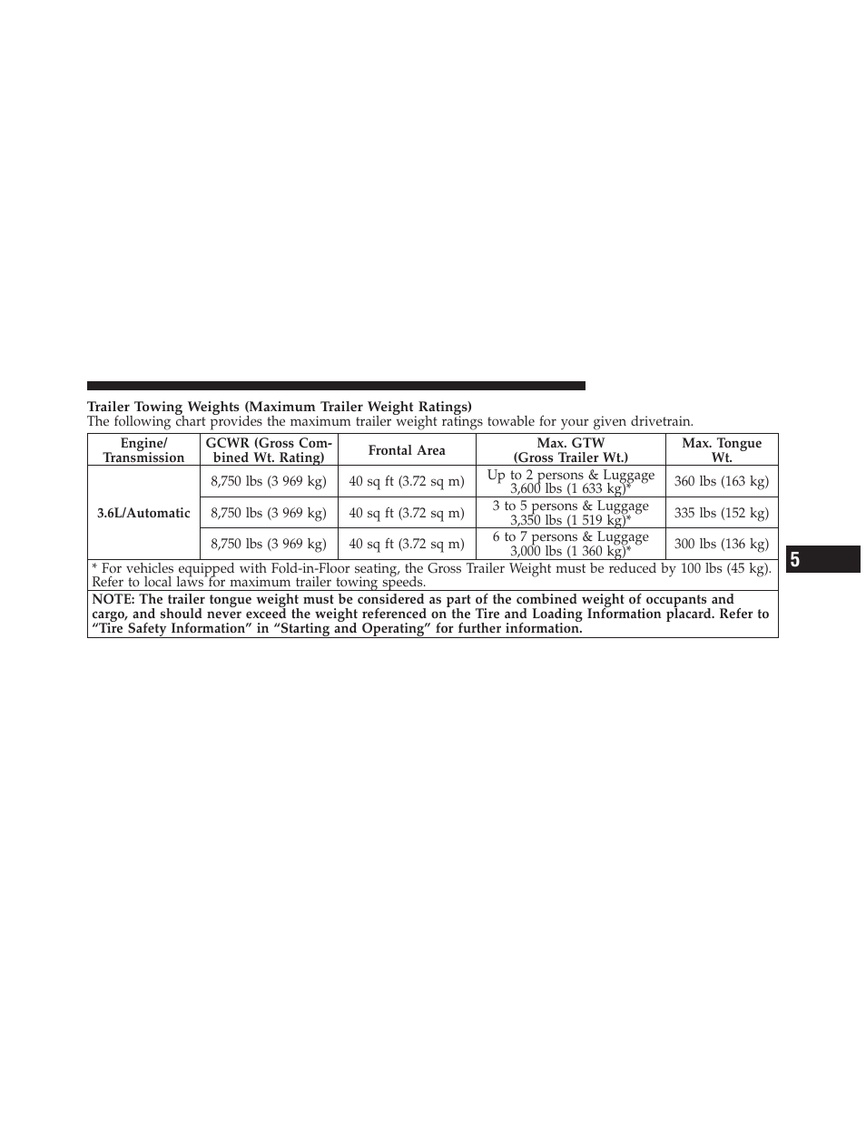 Dodge 2011 Grand_Caravan - Owner Manual User Manual | Page 429 / 562