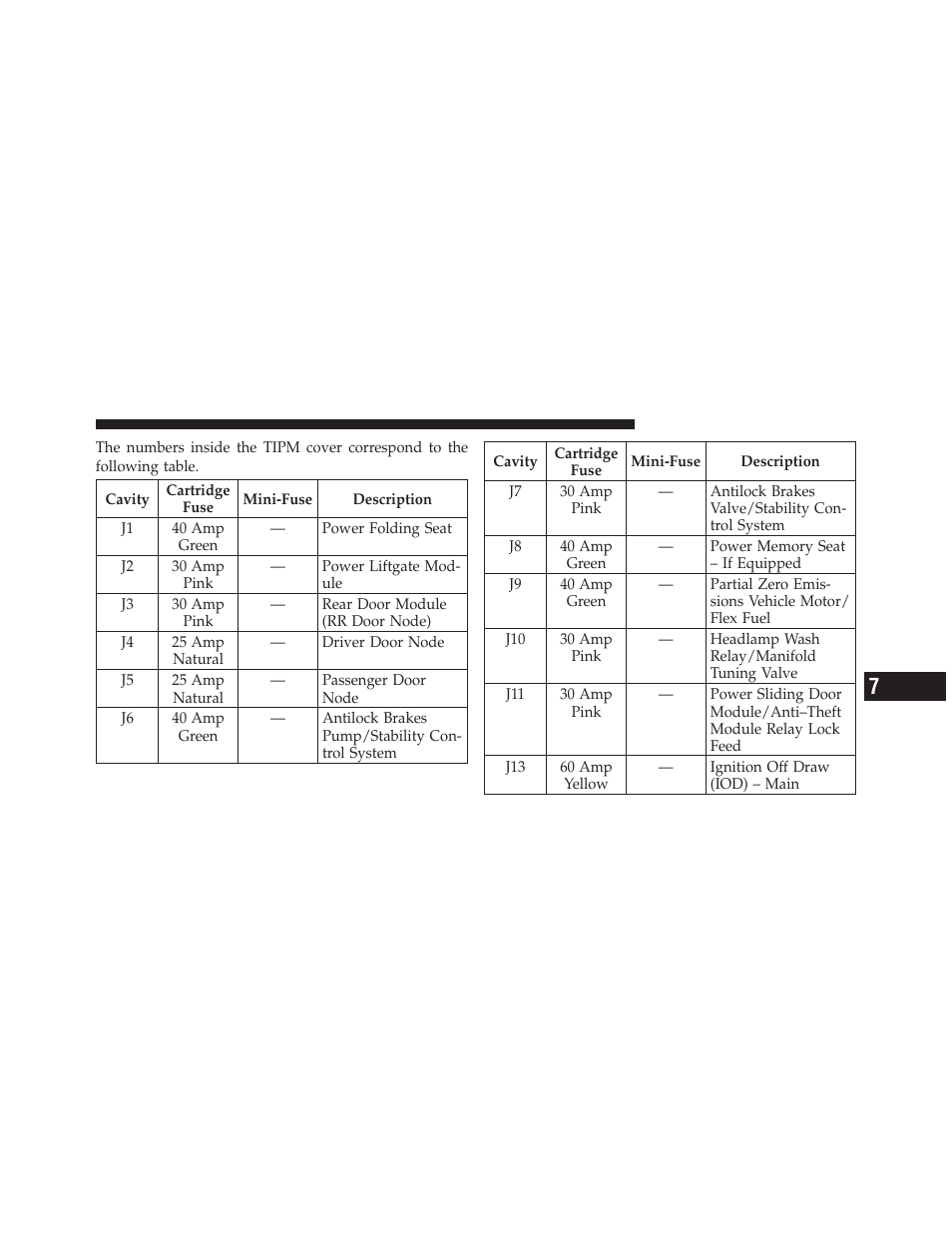 Dodge 2011 Grand_Caravan - Owner Manual User Manual | Page 503 / 562