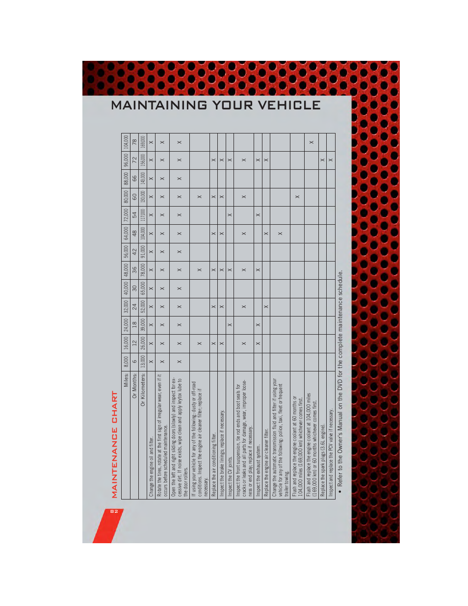 Maintaining your vehicle, Maintenance char t | Dodge 2011 Grand_Caravan - User Guide User Manual | Page 84 / 100