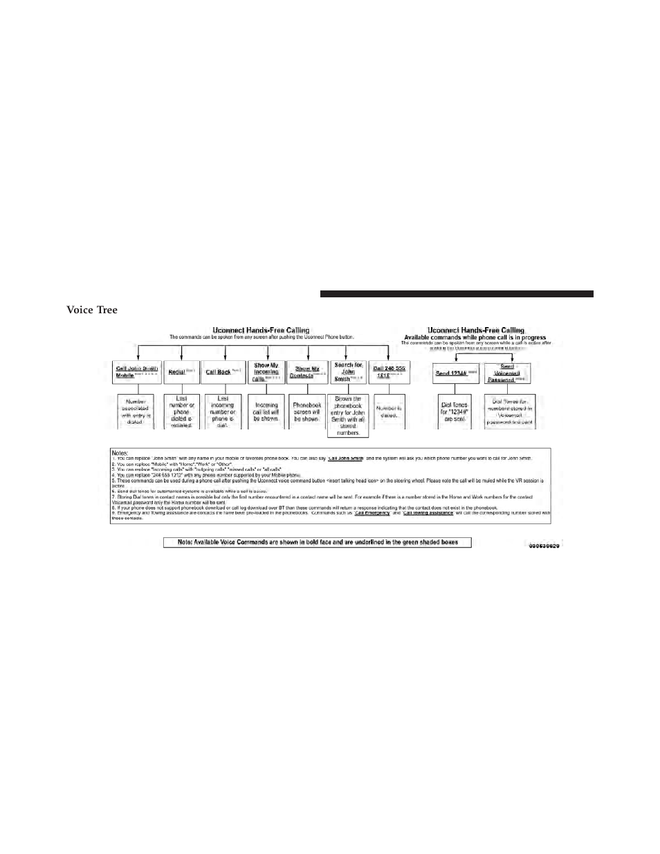 Dodge 2011 Journey - Owner Manual User Manual | Page 128 / 557