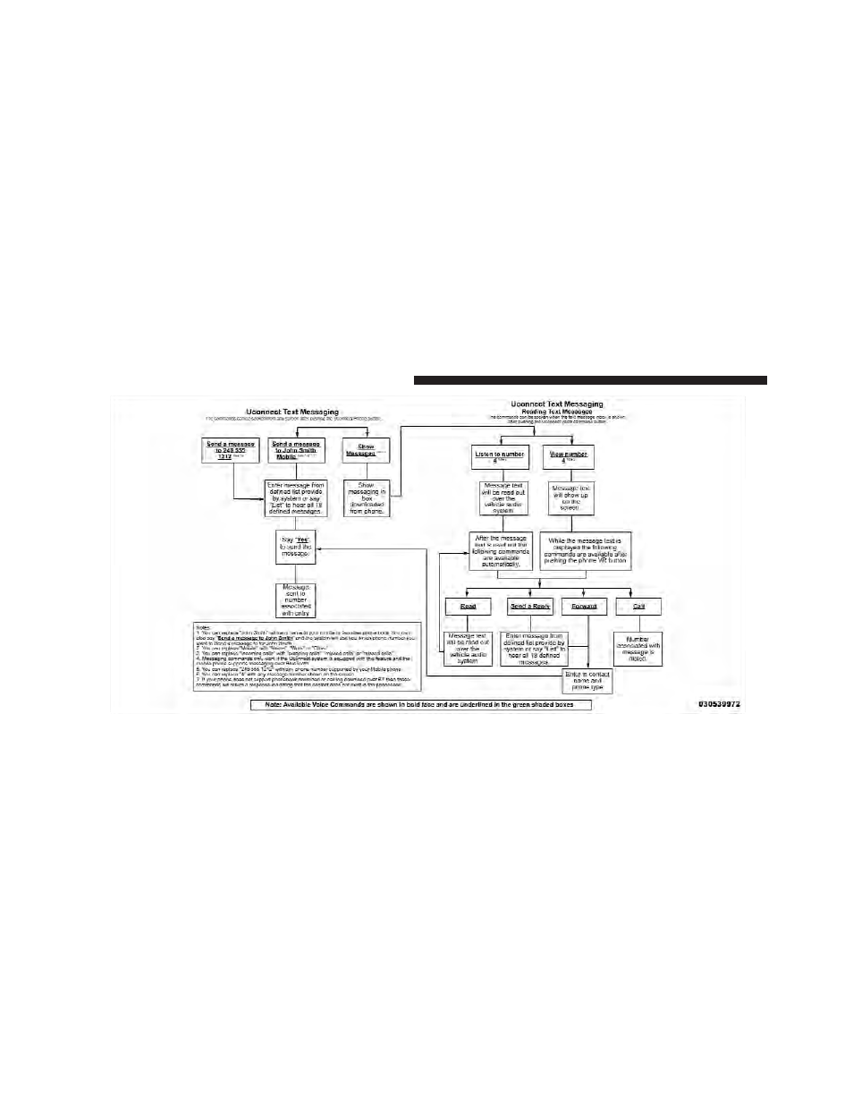 Dodge 2011 Journey - Owner Manual User Manual | Page 160 / 557