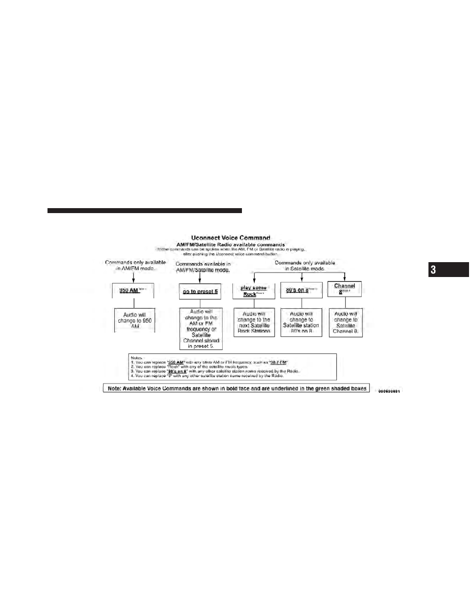 Voice tree | Dodge 2011 Journey - Owner Manual User Manual | Page 165 / 557