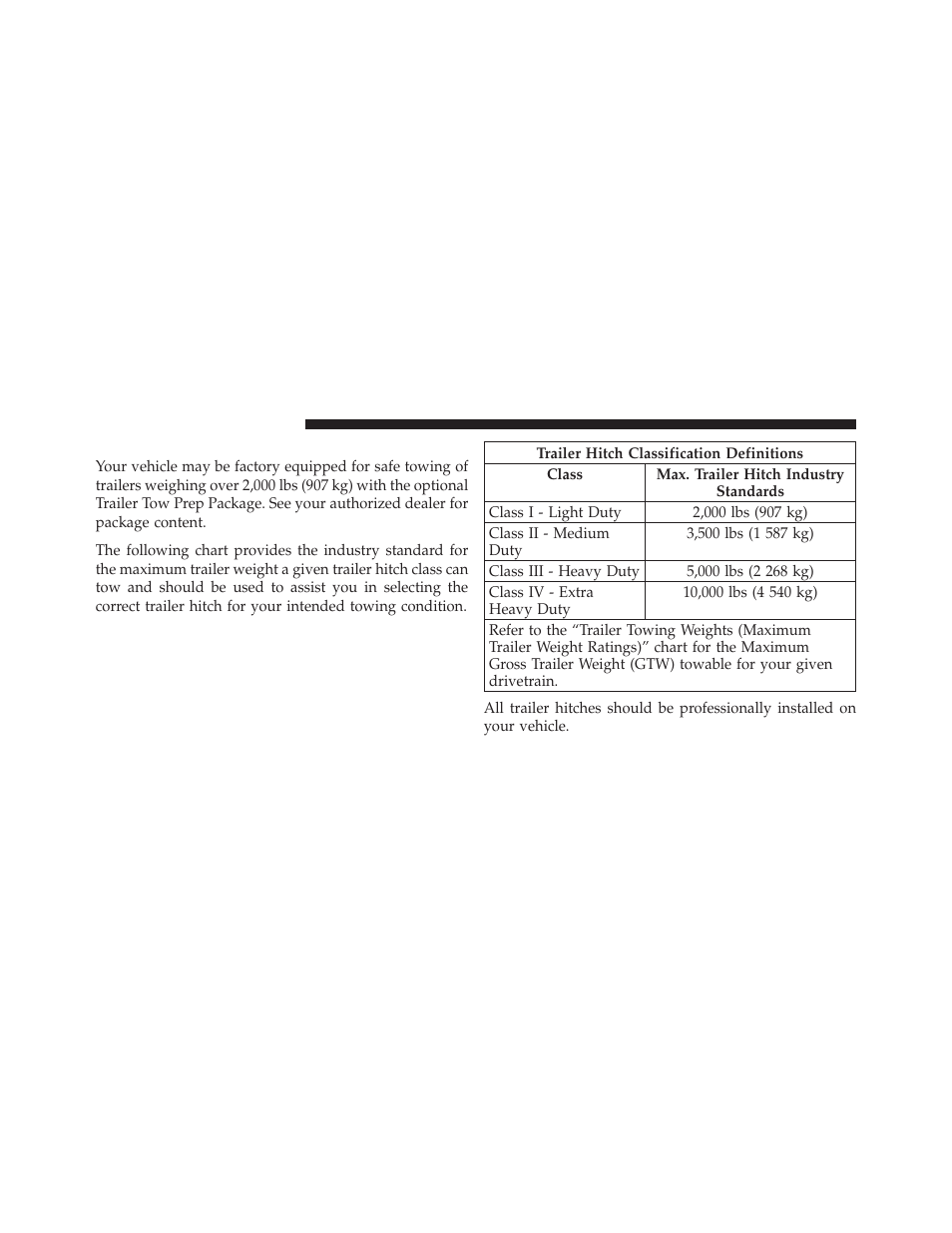 Trailer hitch classification | Dodge 2011 Journey - Owner Manual User Manual | Page 412 / 557