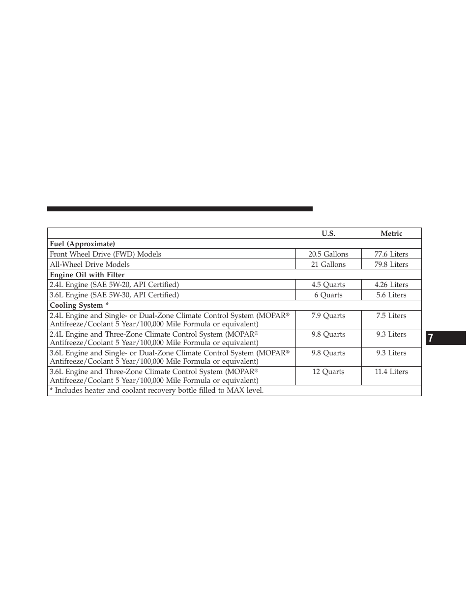 Fluid capacities | Dodge 2011 Journey - Owner Manual User Manual | Page 505 / 557