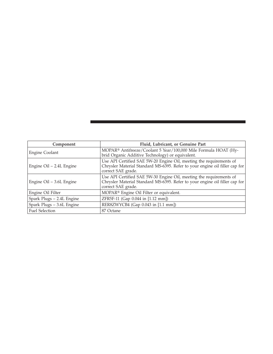 Fluids, lubricants, and genuine parts, Engine | Dodge 2011 Journey - Owner Manual User Manual | Page 506 / 557