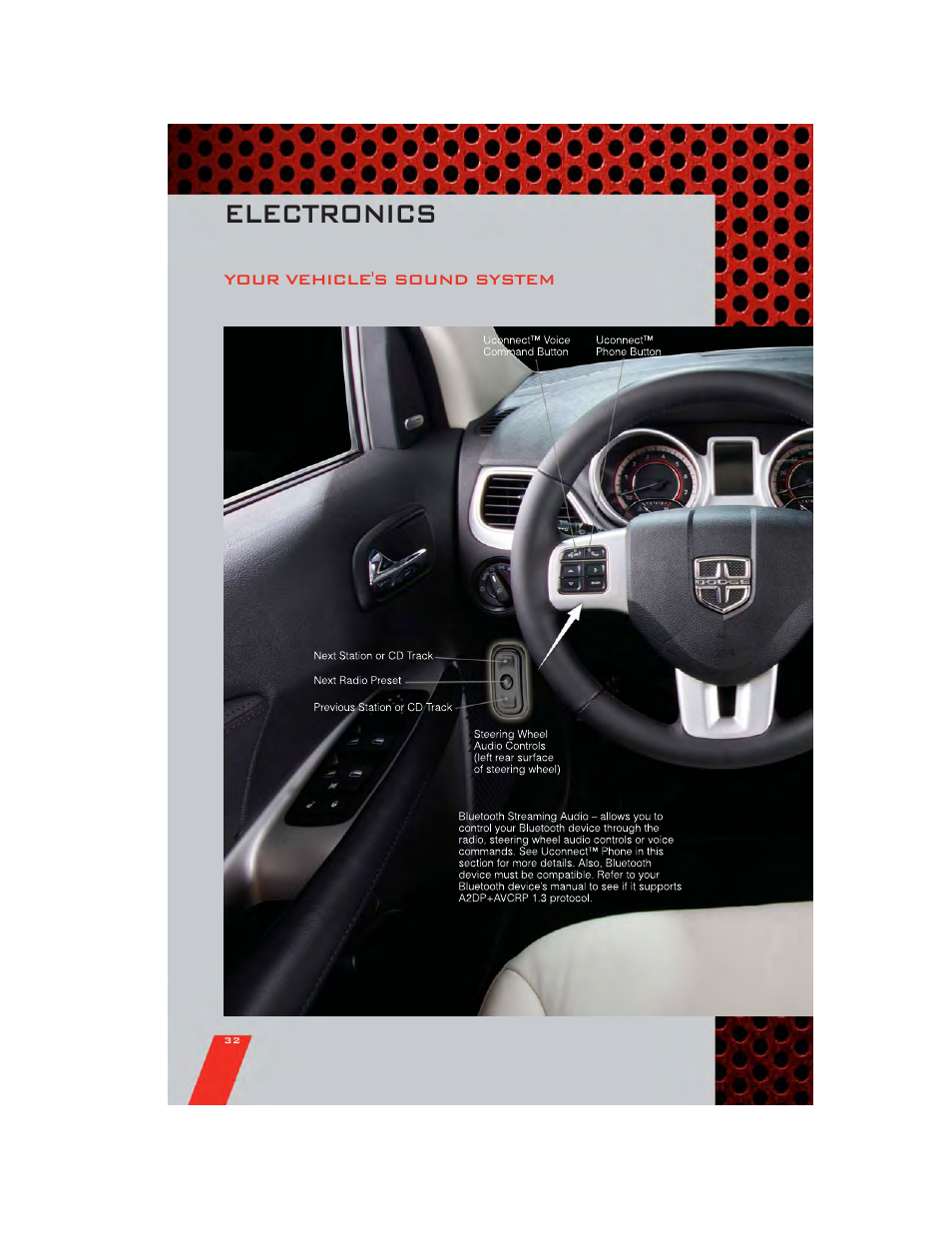 Electronics, Your vehicle's sound system | Dodge 2011 Journey - User Guide User Manual | Page 34 / 108