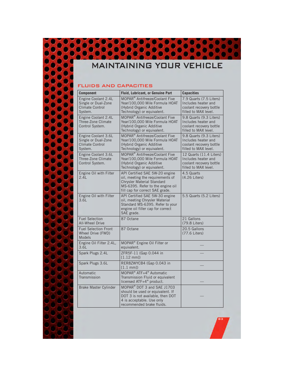 Fluids and capacities, Maintaining your vehicle | Dodge 2011 Journey - User Guide User Manual | Page 85 / 108