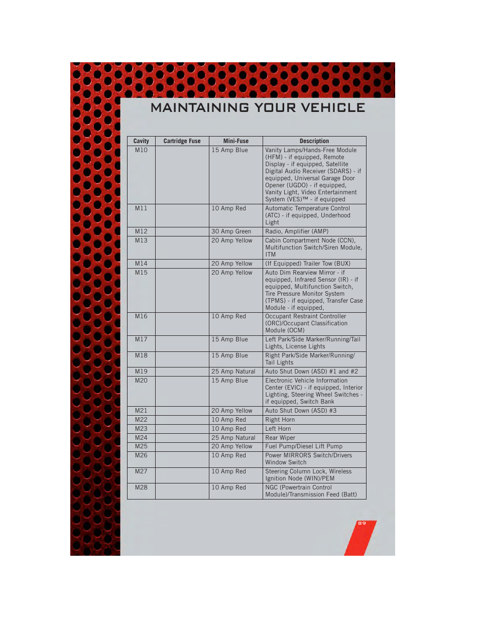 Maintaining your vehicle | Dodge 2011 Journey - User Guide User Manual | Page 91 / 108