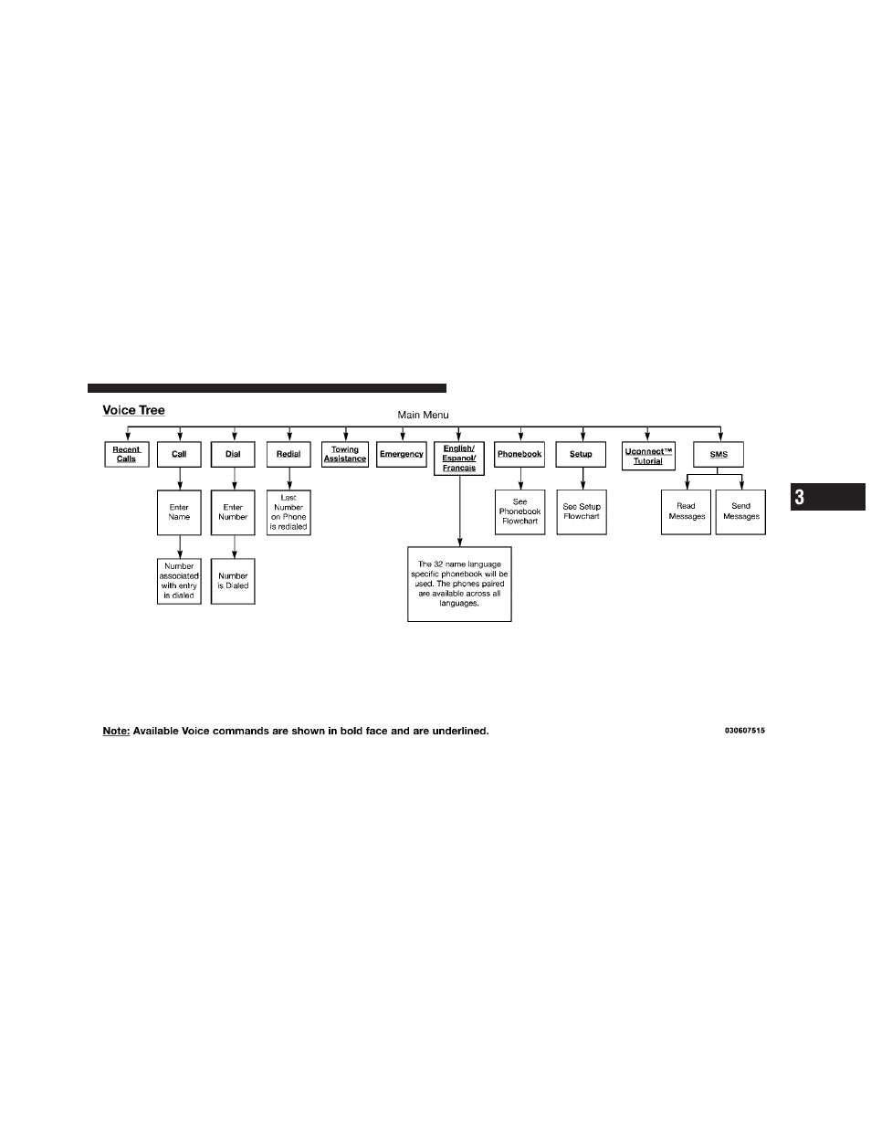 Dodge 2011 Nitro - Owner Manual User Manual | Page 128 / 497