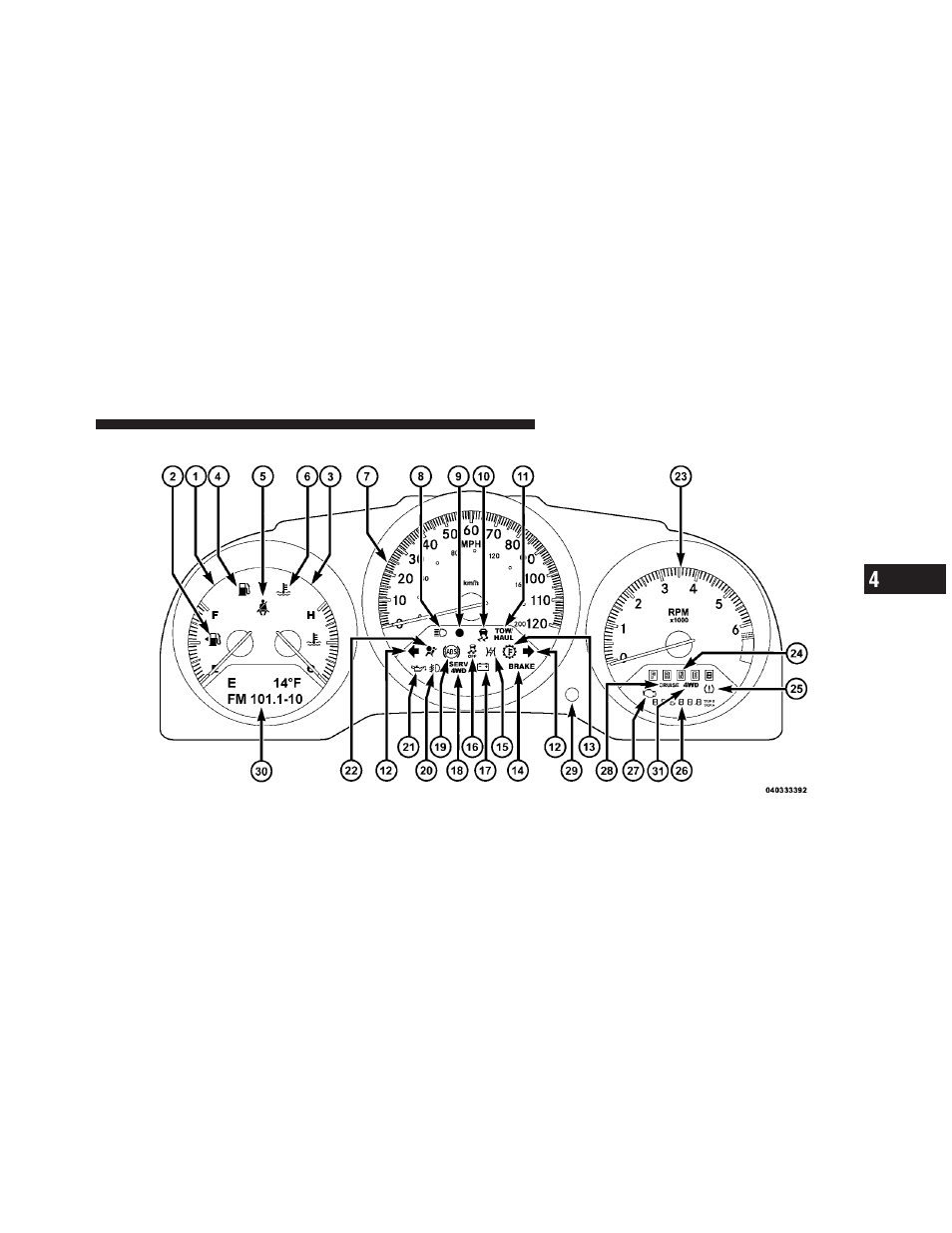 Instrument cluster | Dodge 2011 Nitro - Owner Manual User Manual | Page 200 / 497