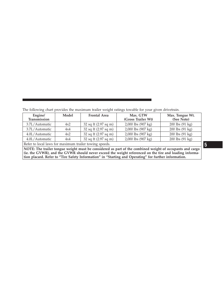 Trailer towing weights, Maximum trailer weight ratings) | Dodge 2011 Nitro - Owner Manual User Manual | Page 370 / 497